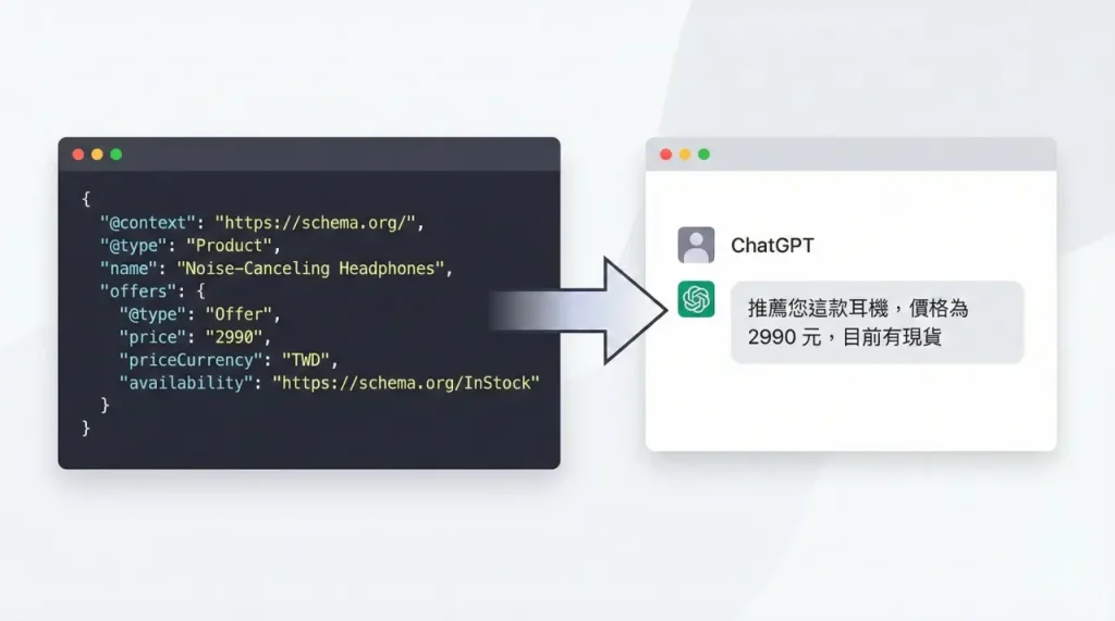 產品結構化資料如何讓 ChatGPT 精準推薦商品示意圖